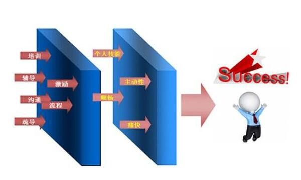 廣州外資公司注冊