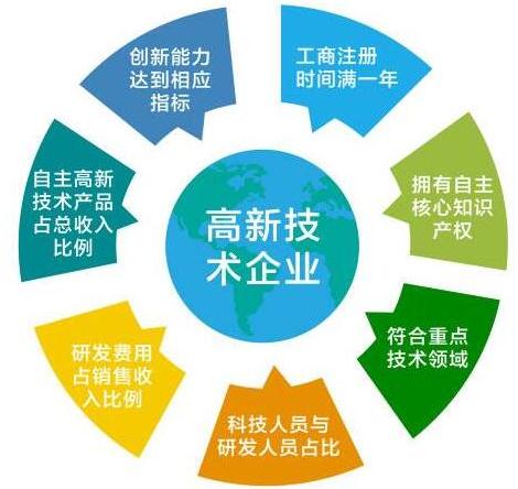 官方文件公布的高新技術(shù)企業(yè)認(rèn)定條件有哪些？