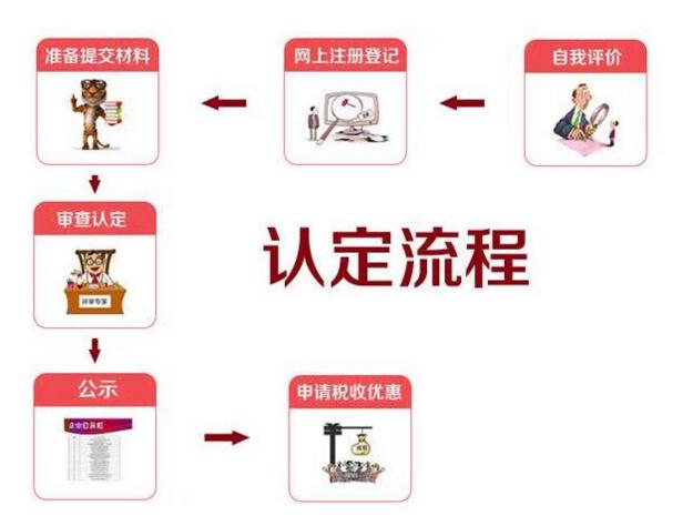 企業(yè)科技人員對高新技術(shù)企業(yè)認(rèn)定條件的定義