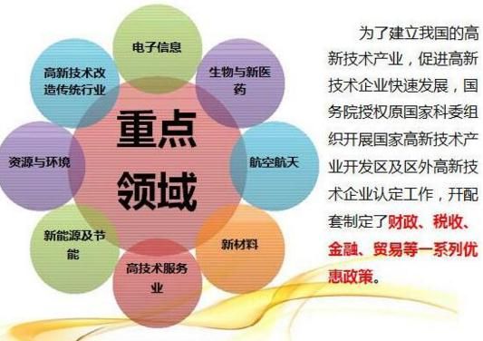 申請國家高新技術企業認定 申請國家高新技術企業認定