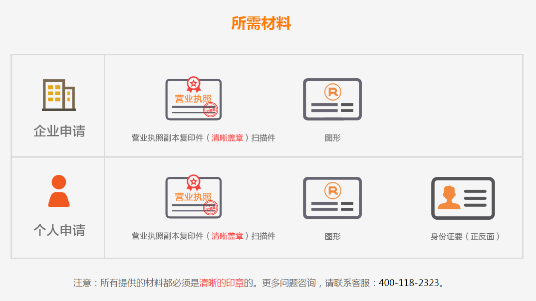 中國商標注冊流程及費用 中國商標注冊流程及費用