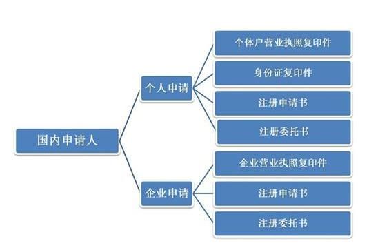 廣州買一個商標多少錢,廣州商標注冊費用 廣州買一個商標多少錢,廣州商標注冊費用