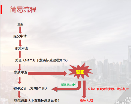 服裝商標注冊 服裝商標注冊