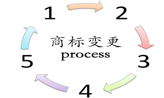 商標變更辦理途徑有哪些