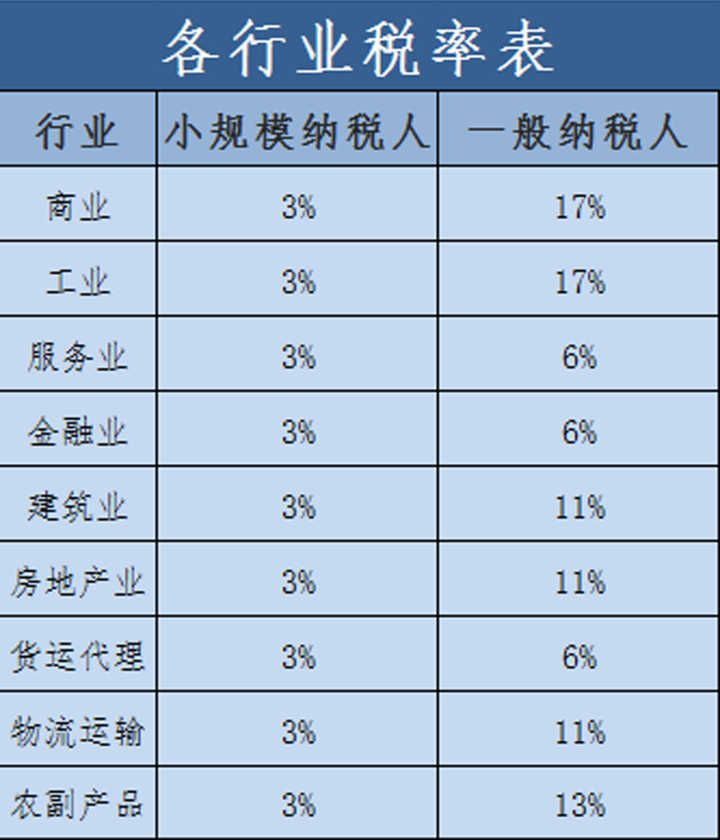 注冊公司后的稅收問題 注冊公司后的稅收問題