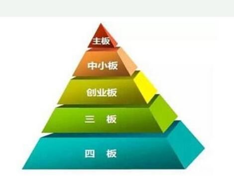 廣州公司注冊：掛牌新四板的條件和流程是什么？