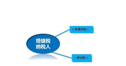 廣州代理做賬小規(guī)模納稅人 廣州代理做賬小規(guī)模納稅人
